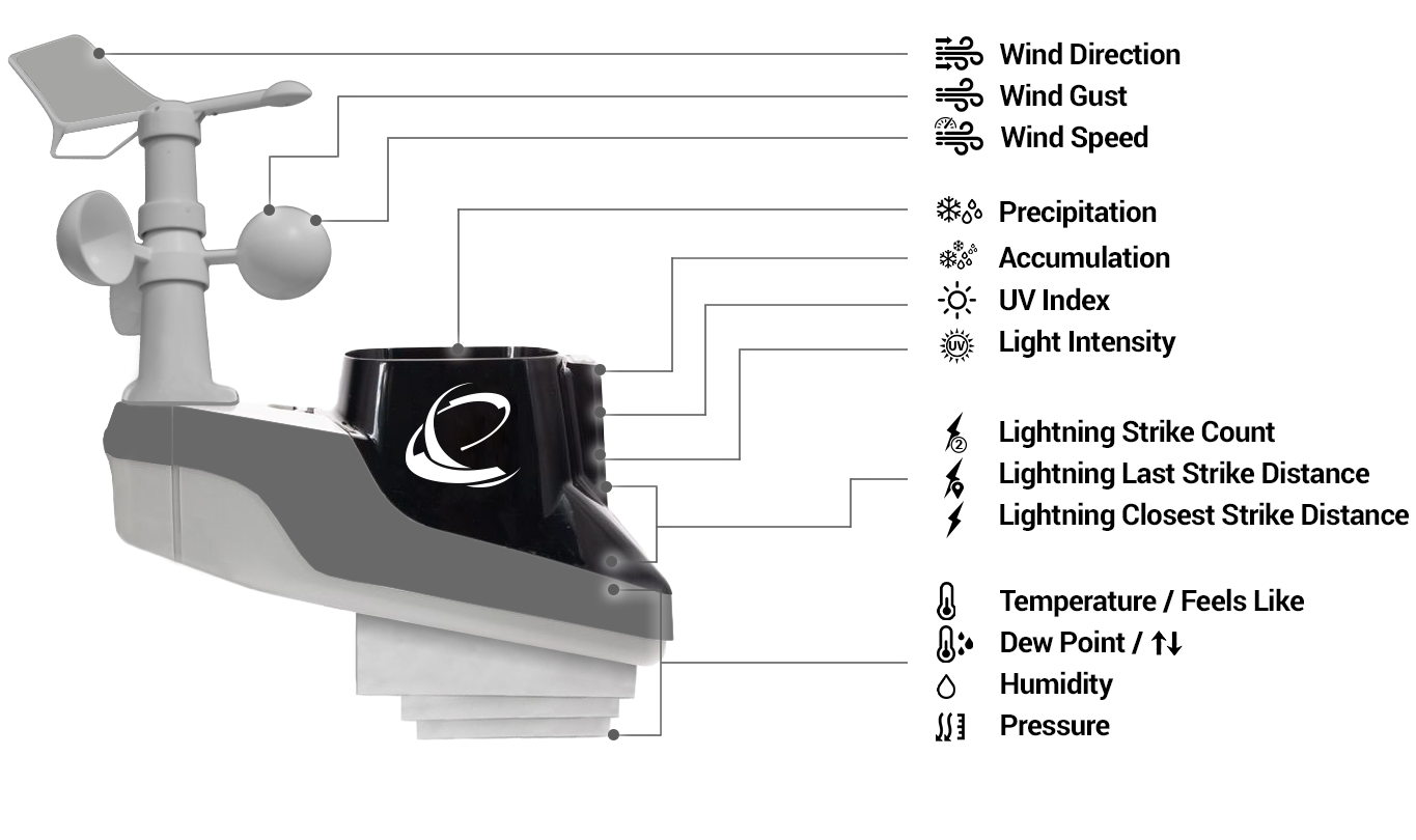 Product Features