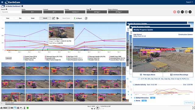 Automated Reporting for Weather, AI